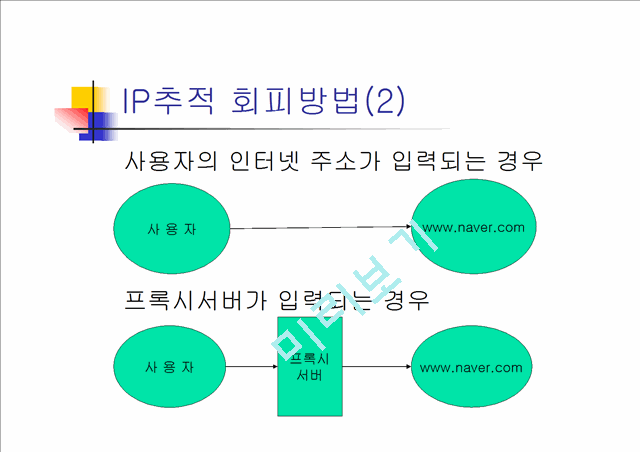 IP주소 추적 방법 - 과제발표   (9 )